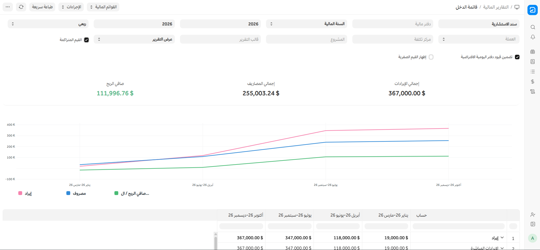 واجهة قائمة الأرباح والخسائر في ERPNext